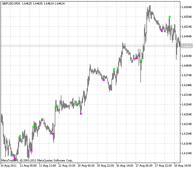 LeManSignal - MetaTrader 5脚本