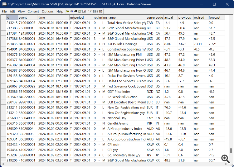 Economic Calendar CSV - script for MetaTrader 5