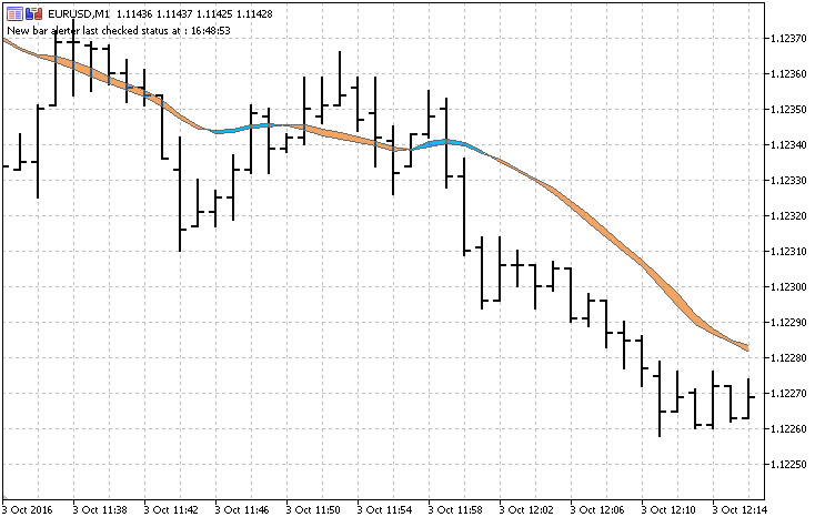 MA 功能区 - MetaTrader 5脚本