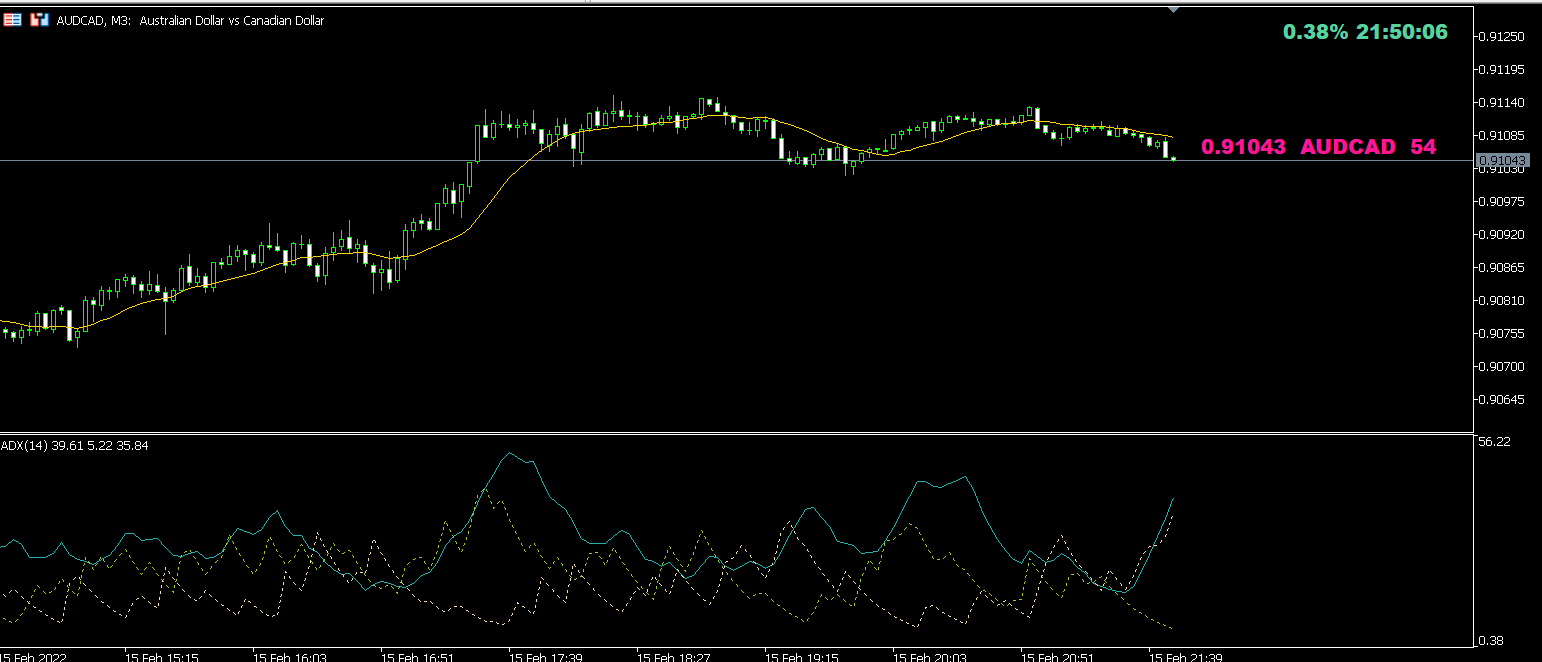 Price Line 2 - indicator for MetaTrader 5