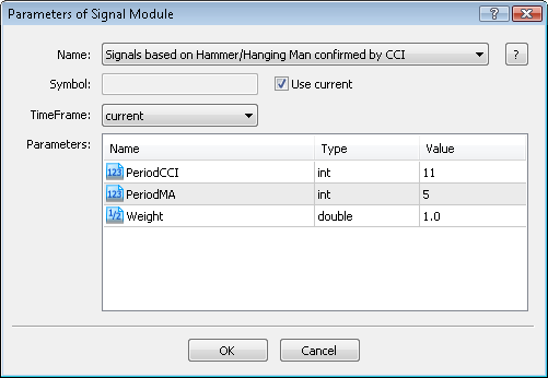 MQL5 Wizard - Trade Signals Based on Bullish Harami/Bearish Harami + CCI - expert for MetaTrader 5