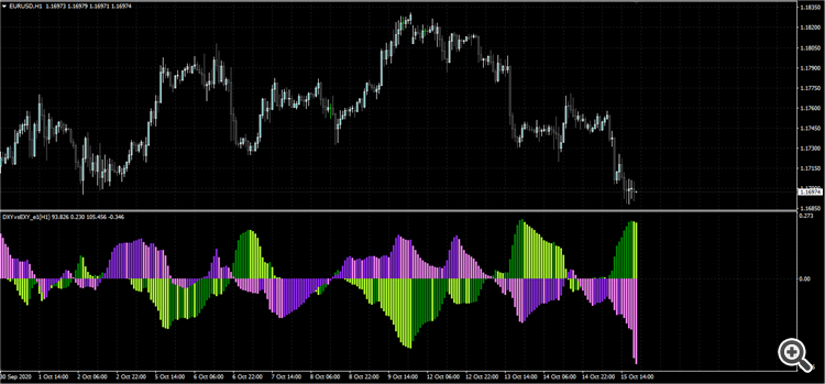 DXYvsEXY_e1 for MT4 - indicator for MetaTrader 4