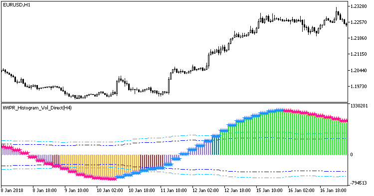 XWPR_Histogram_Vol_Direct_HTF - MetaTrader 5脚本
