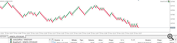 BreakOut15 - expert for MetaTrader 5