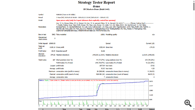 555 Scalper - expert for MetaTrader 4