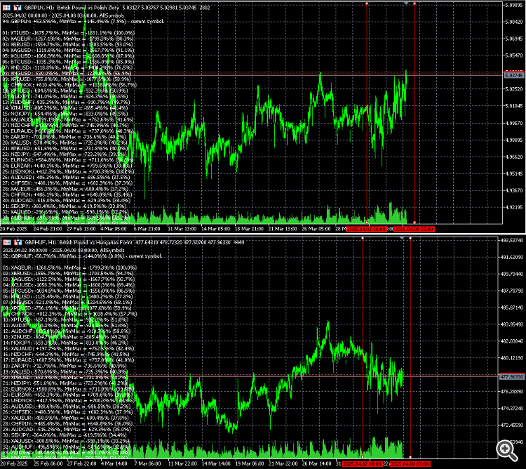 PriceChanges - indicator for MetaTrader 5