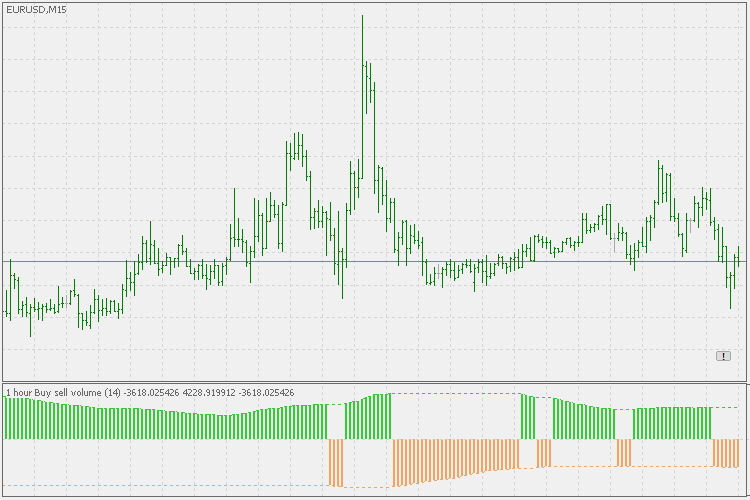 Buy sell volume - indicator for MetaTrader 5