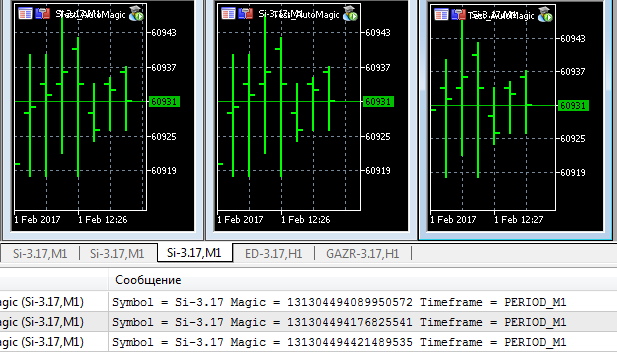 AutoMagic - library for MetaTrader 5
