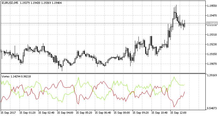 涡旋 - MetaTrader 5脚本