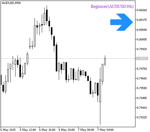 Beginner_HTF_Signal - indicator for MetaTrader 5
