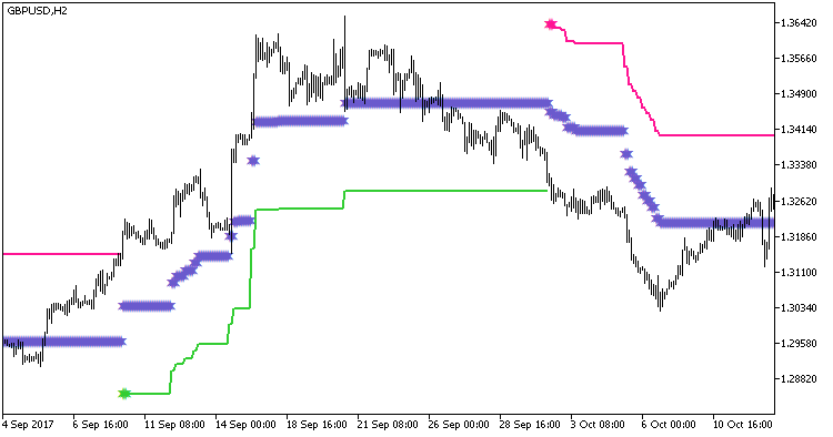 Skyscraper_HTF - MetaTrader 5脚本