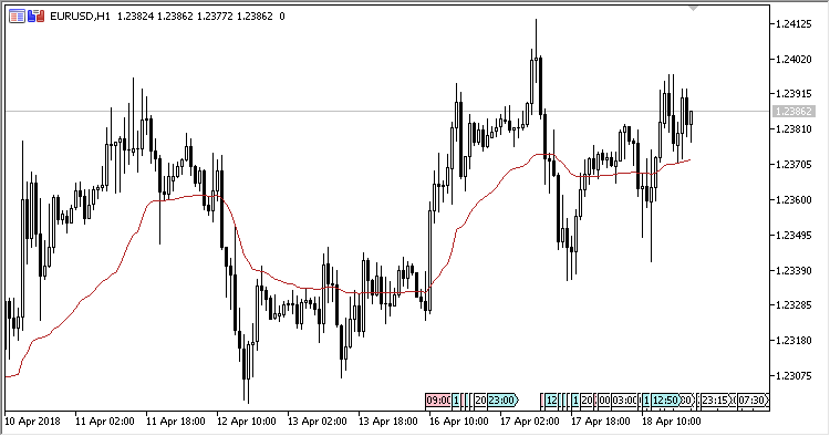 KAMA - MetaTrader 5脚本