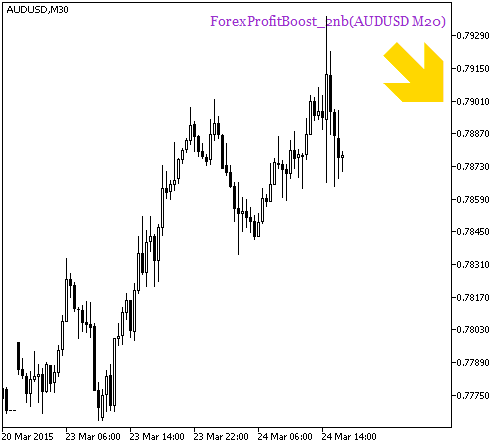 ForexProfitBoost_2nb_HTF_Signal - indicator for MetaTrader 5