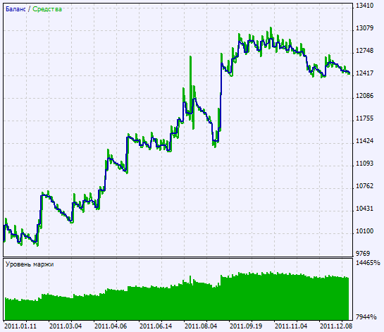 Exp_MaRsi-Trigger - expert for MetaTrader 5
