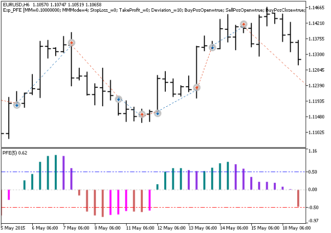 Exp_PFE - MetaTrader 5 专家