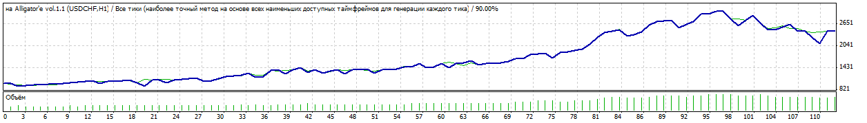 On Alligator vol.1.1 - MetaTrader 4 专家
