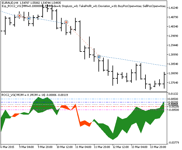 Exp_ROC2_VG - MetaTrader 5 专家