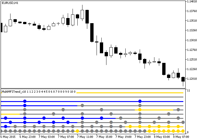 MultiMFITrend_x10 - MetaTrader 5脚本