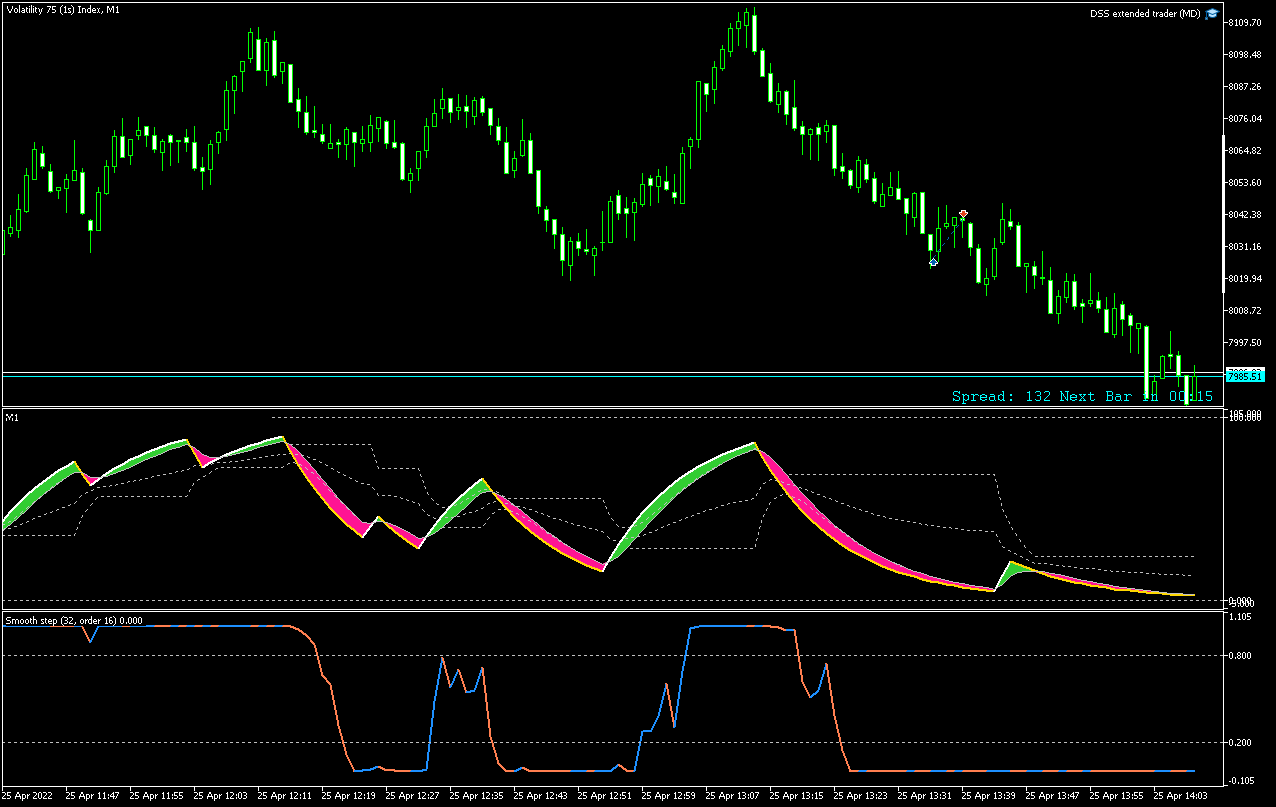 SmoothStep (generalized) - indicator for MetaTrader 4