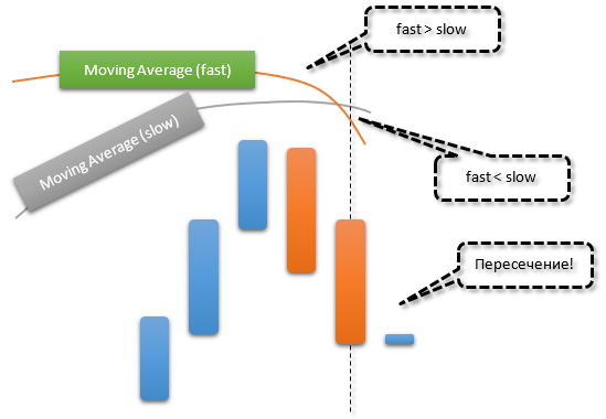 New Martin - expert for MetaTrader 5