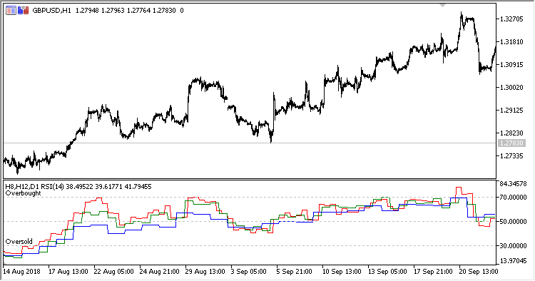 MTF_RSI - MetaTrader 5脚本