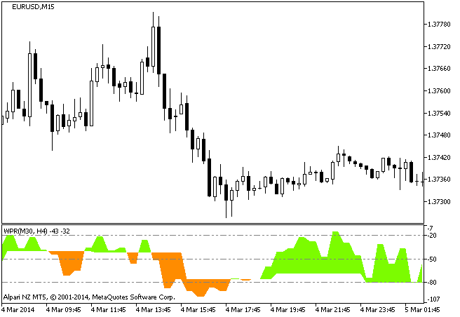 WPR_2HTF - indicator for MetaTrader 5