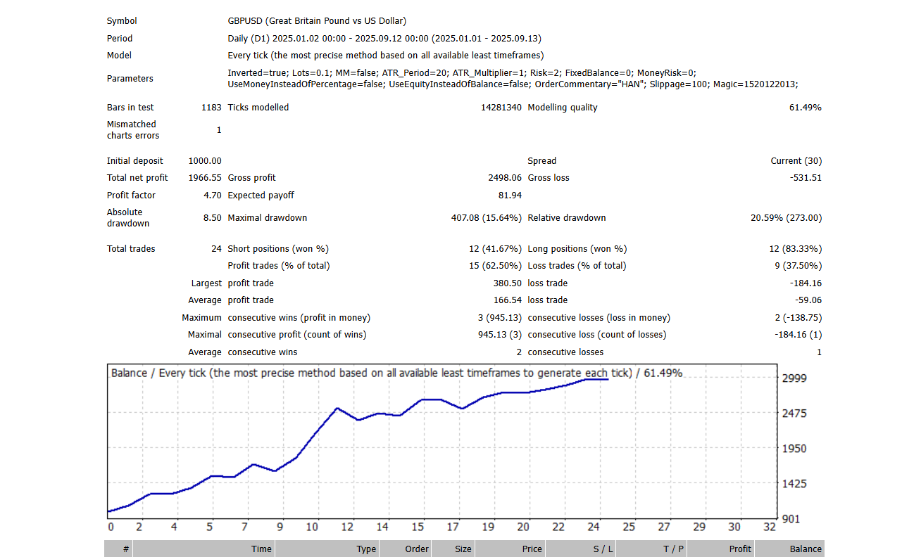 Heikin Ashi MT4 EA - expert for MetaTrader 4