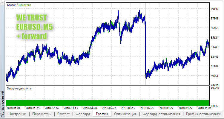 我们信任 - MetaTrader 5 专家