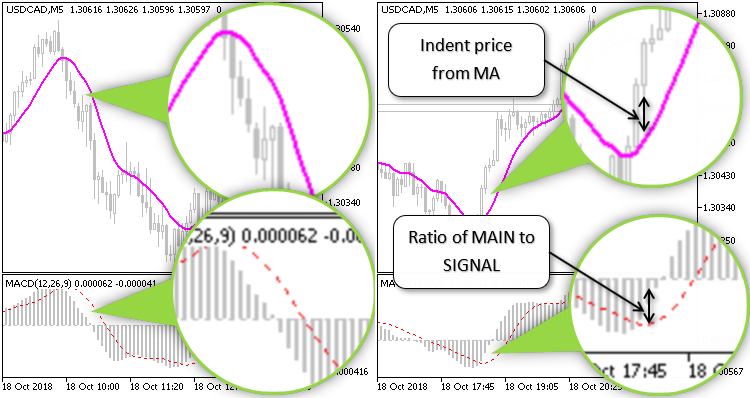 MA MACD 持仓平均 - MetaTrader 5 专家