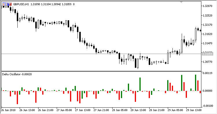Delta_Oscillator - MetaTrader 5脚本