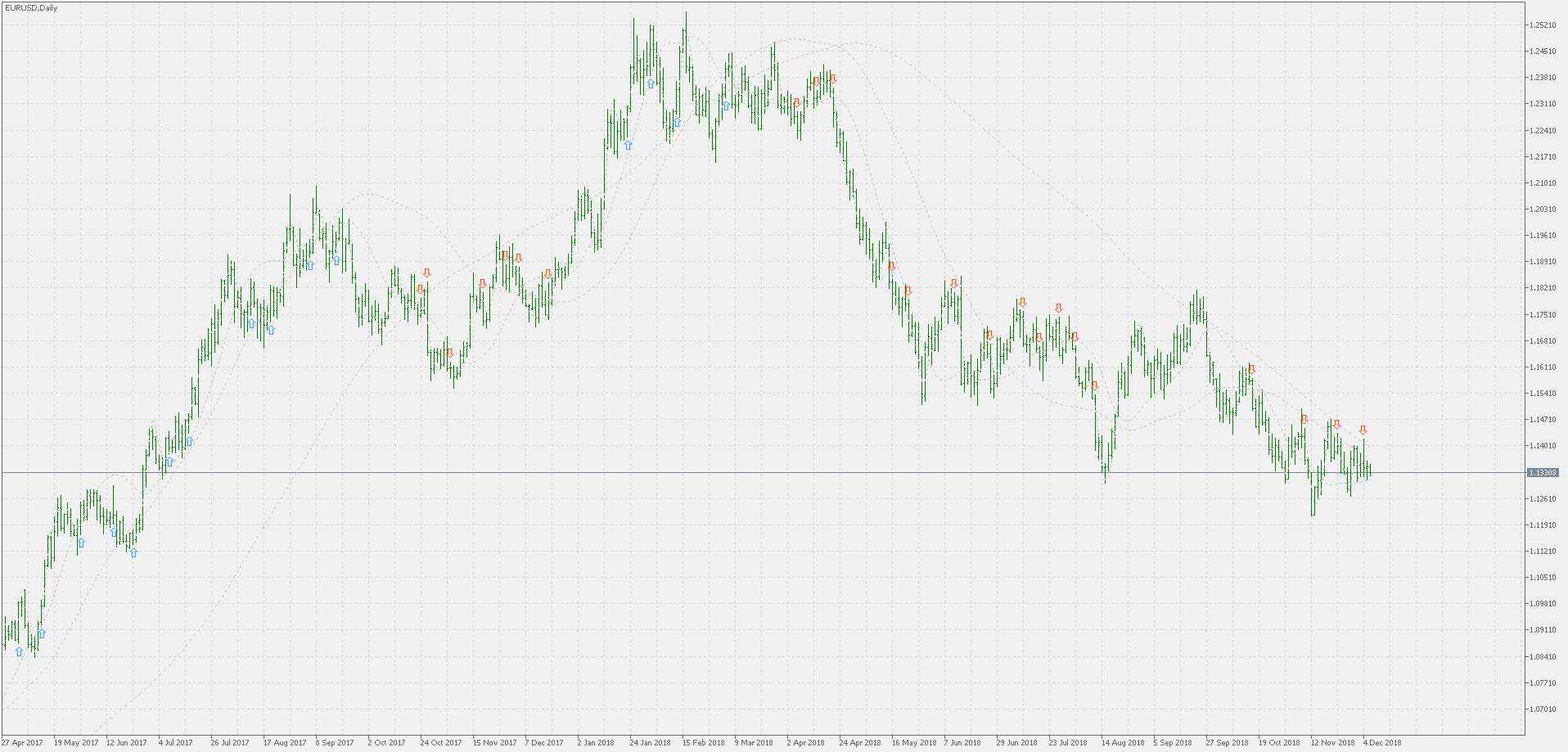 Hull quad - indicator for MetaTrader 5