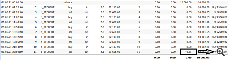OnTester Commission Calculator - expert for MetaTrader 5
