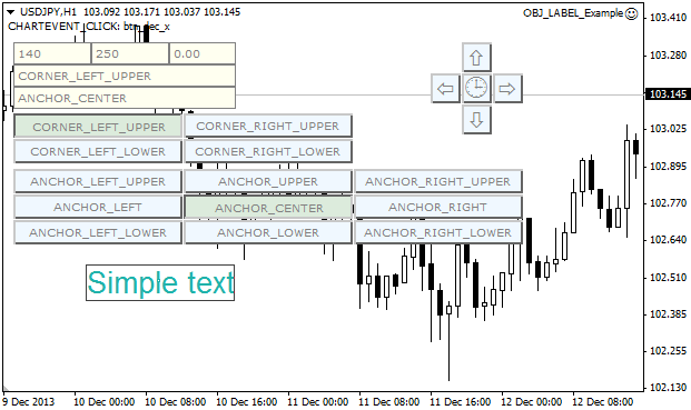 OBJ_Label_Example - expert for MetaTrader 4
