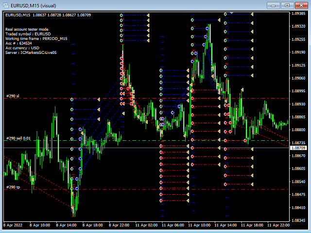 Adaptive grid - expert for MetaTrader 4