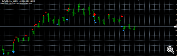The classic Turtle Trading Indicator - indicator for MetaTrader 4