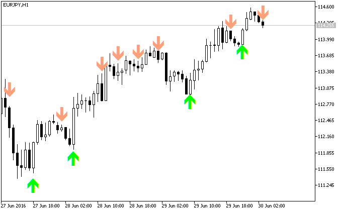 iStochKomposterAlert - MetaTrader 5脚本