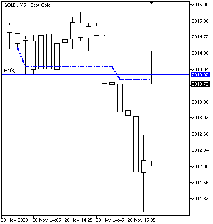 wd.Multi_LineMA - indicator for MetaTrader 5