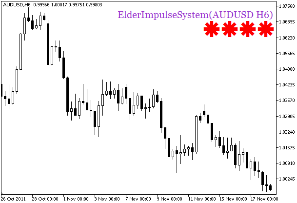 ElderImpulseSystem_HTF_Signal - indicator for MetaTrader 5