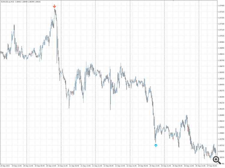 PA RSI - indicator for MetaTrader 4