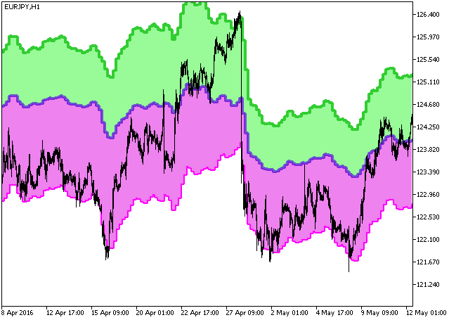 FloatPivot_HTF - MetaTrader 5脚本