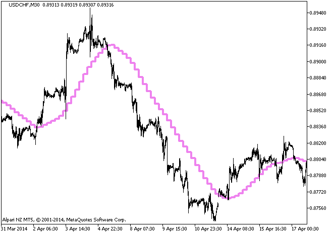 Imp_XMA_HTF - indicator for MetaTrader 5
