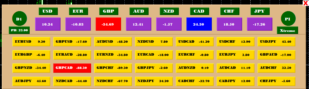 DXYvsEXY for MT4 - indicator for MetaTrader 4
