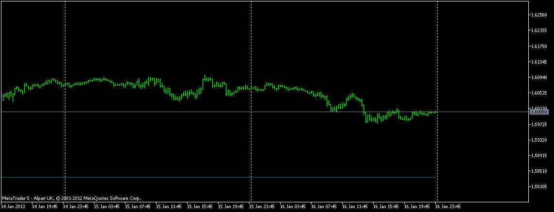StepMA_v6.4 - indicator for MetaTrader 5