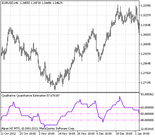 QQEA - indicator for MetaTrader 5
