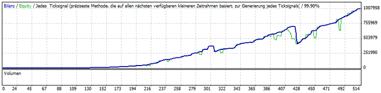 KNUX V1.0 - expert for MetaTrader 4