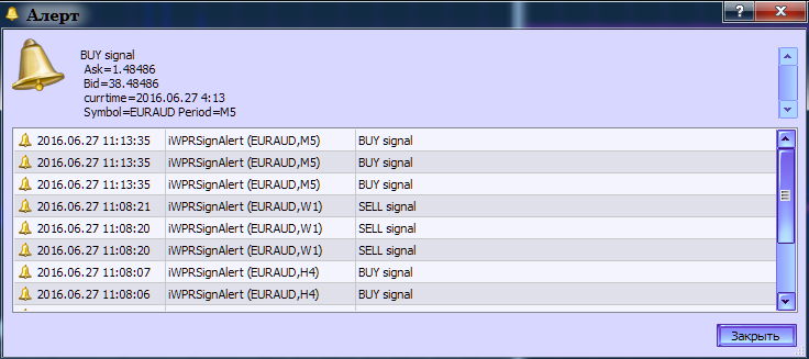 iWPRSignAlert - indicator for MetaTrader 5