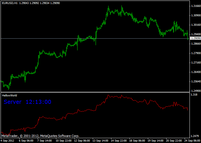 clock displaying time in main chart  - indicator for MetaTrader 4