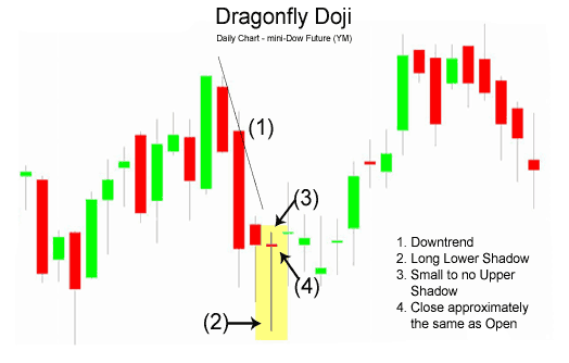 Doji_Arrows - indicator for MetaTrader 5