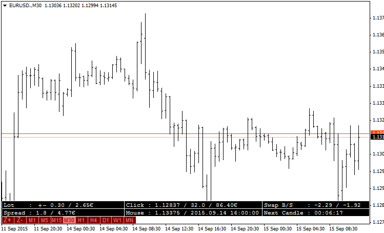 Master Tools - indicator for MetaTrader 4