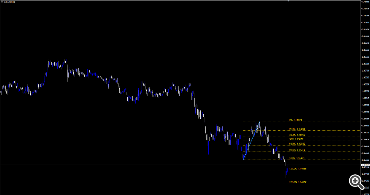 Auto Fibonacci Retracement Levels MT4 - indicator for MetaTrader 4
